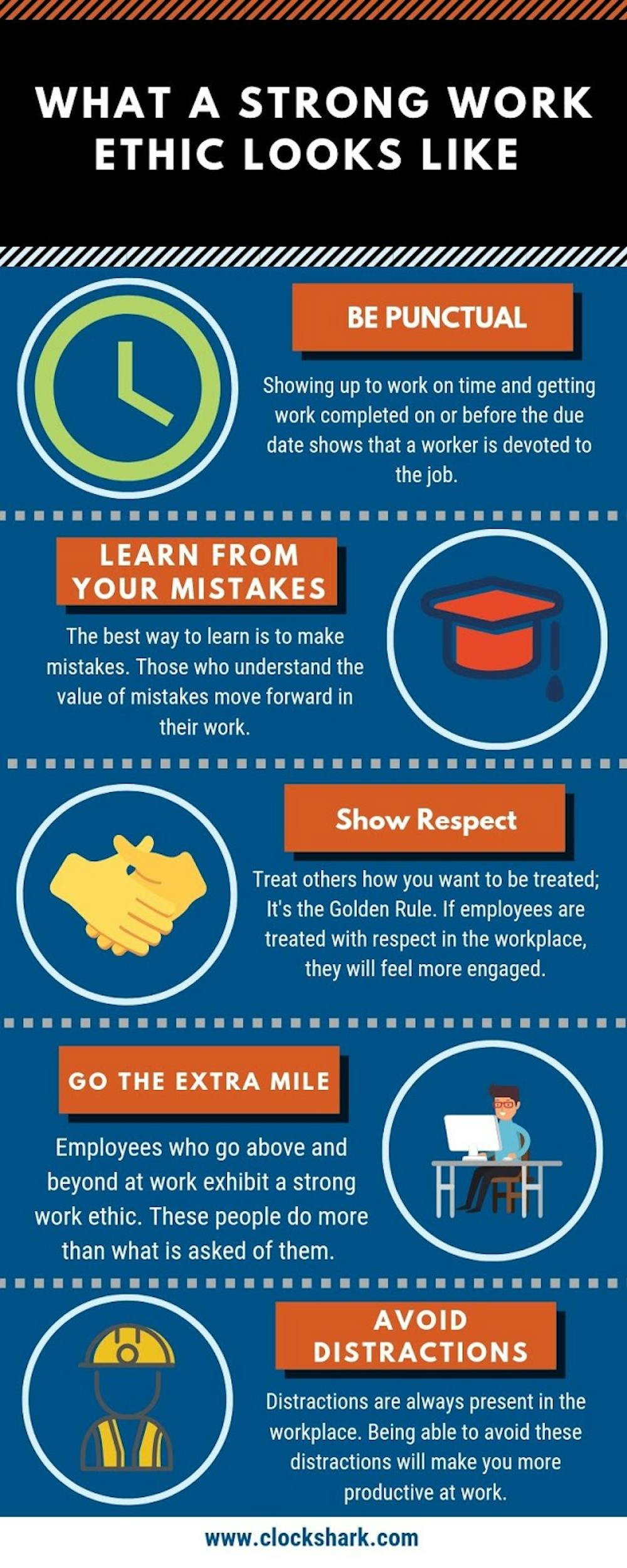 5 Ways to Recognize a Strong Work Ethic in Your Employees 5 Ways to Recognize a Strong Work Ethic in Your Employees