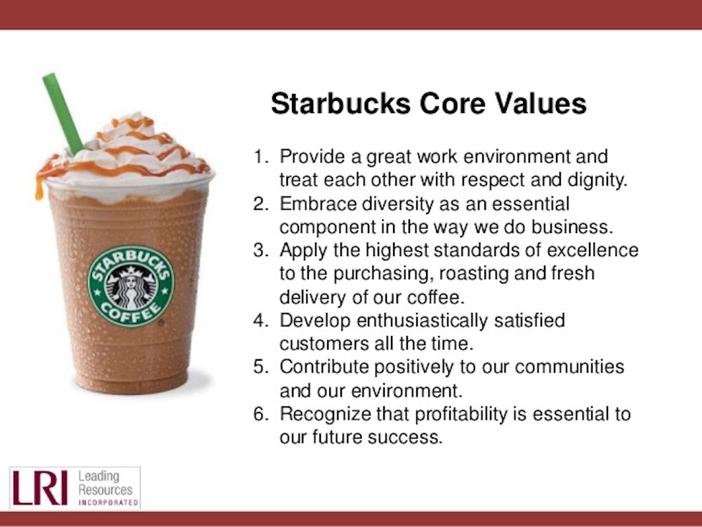 Starbucks Core Values Starbucks Core Values
