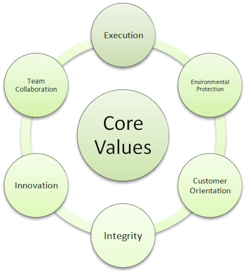What Are Some Examples of Business Core Values? What Are Some Examples of Business Core Values?