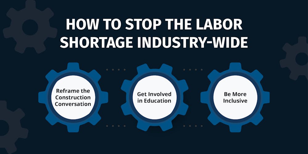 Mitigate Skilled Labor Shortage Mitigate Skilled Labor Shortage