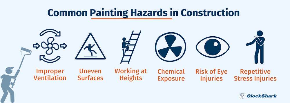 Common Painting Hazards in Construction Common Painting Hazards in Construction