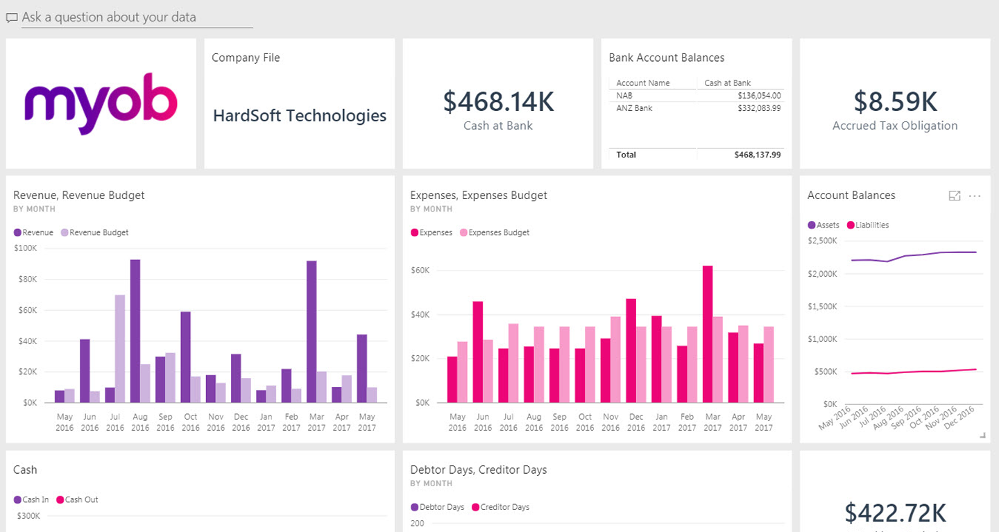 Best Payroll Software For Construction Companies